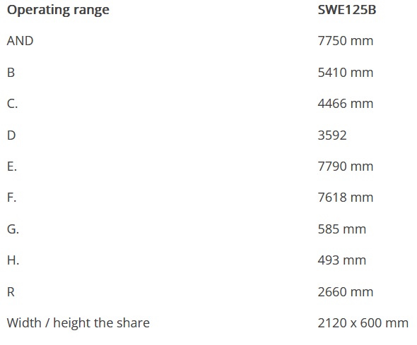 Sunward SWE125B excavator scope of work
