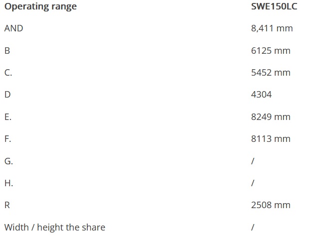 Sunward SWE150LC excavator scope of work