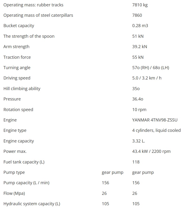 Technical data of the SUNWARD SWE80B mid-excavator