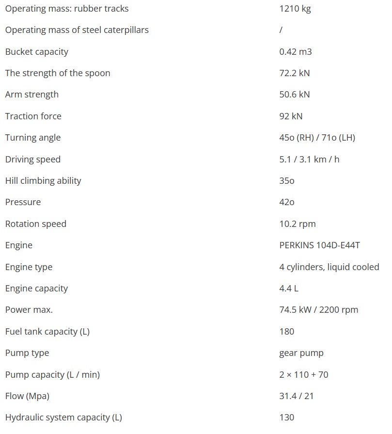 Technical parameters of the Sunward SWE125B excavator