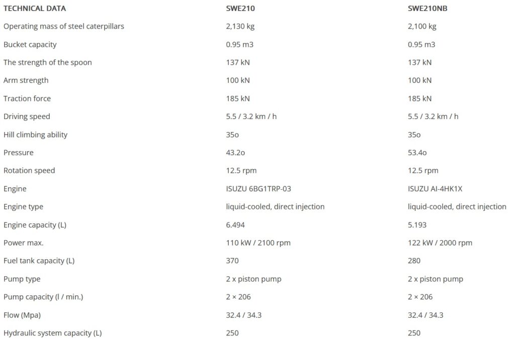 Technical parameters of the Sunward SWE210 / 210NB excavator