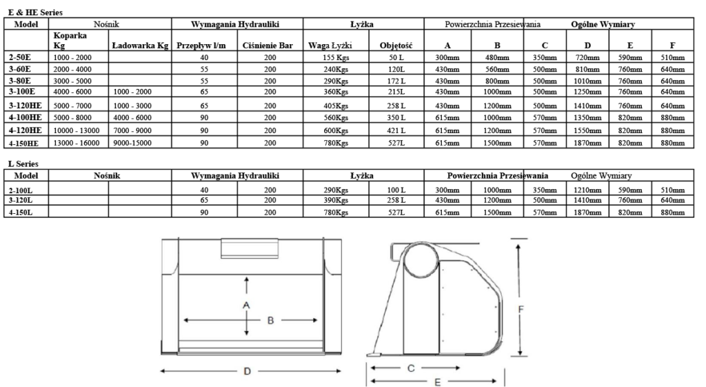 Gyru-Star screening spoon - specification